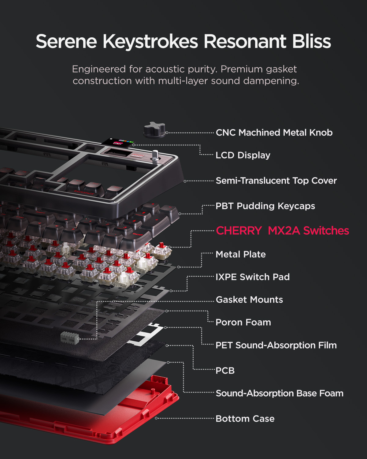 Механическая клавиатура WEGEAR – обзор и цена Gaming Keyboard Thocky