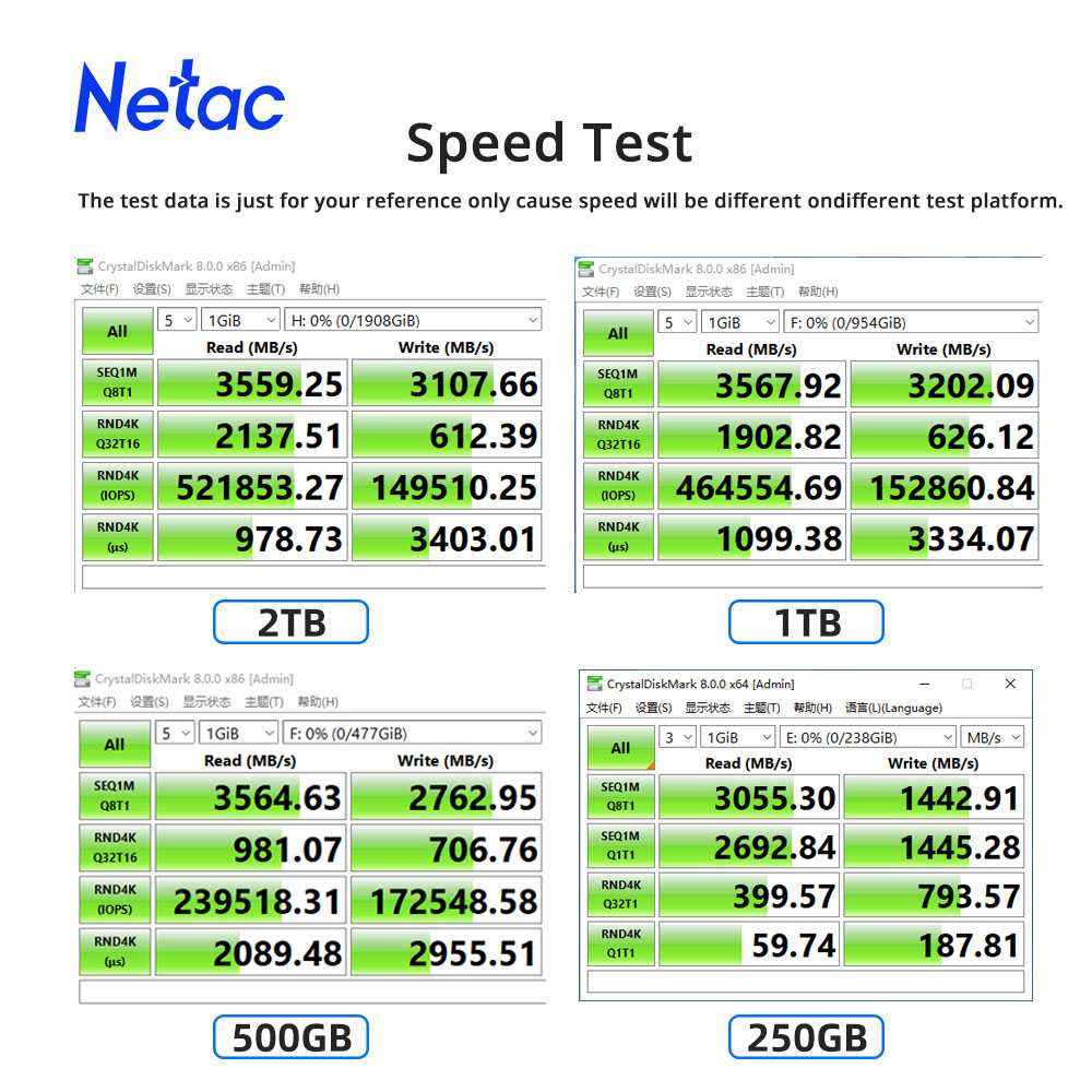 SSD Netac M2 NVMe 250 ГБ 500 Г – обзор и цена Samsung Ssd Evo 870