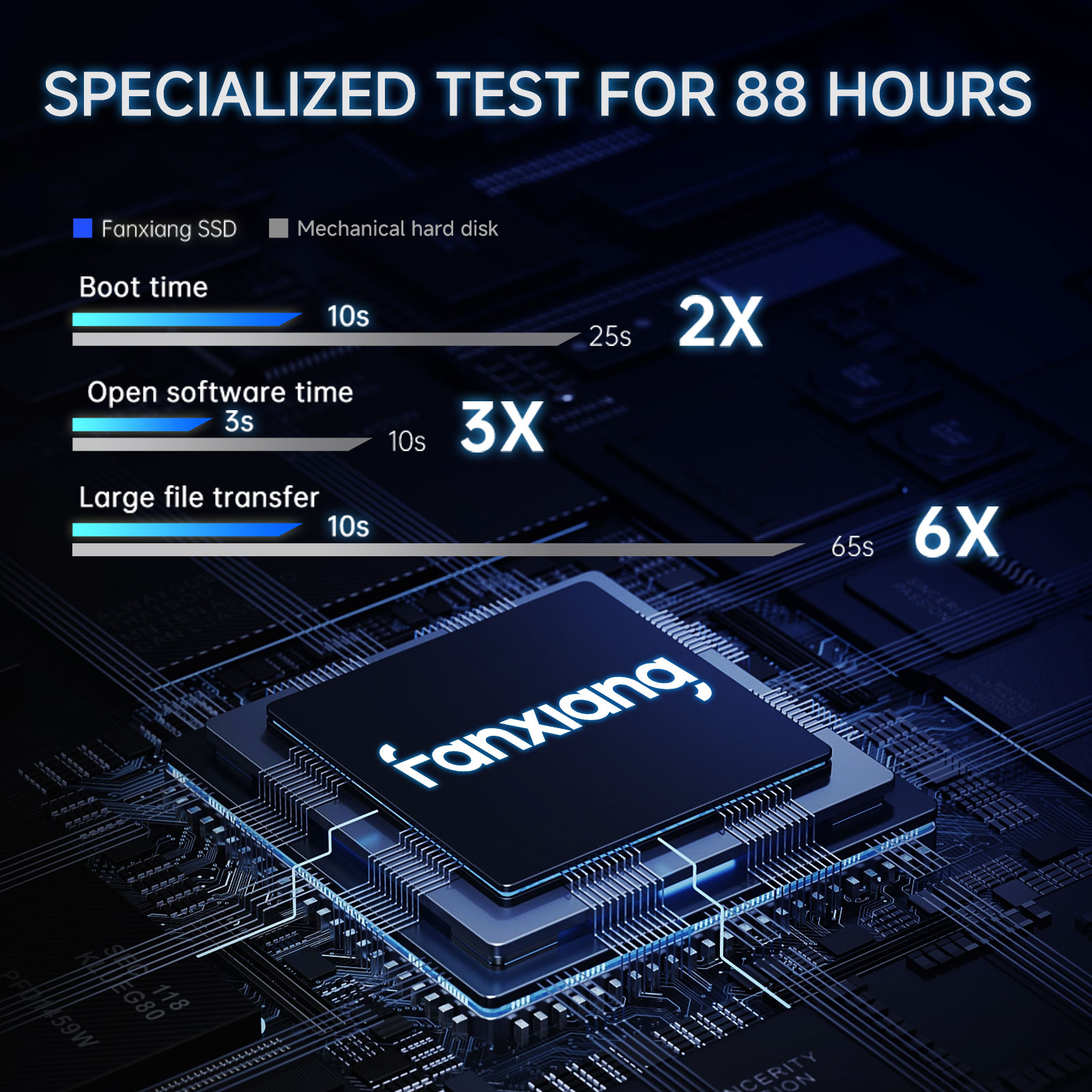Внутренний твердотельный накоп – обзор и цена Samsung Ssd Evo 870