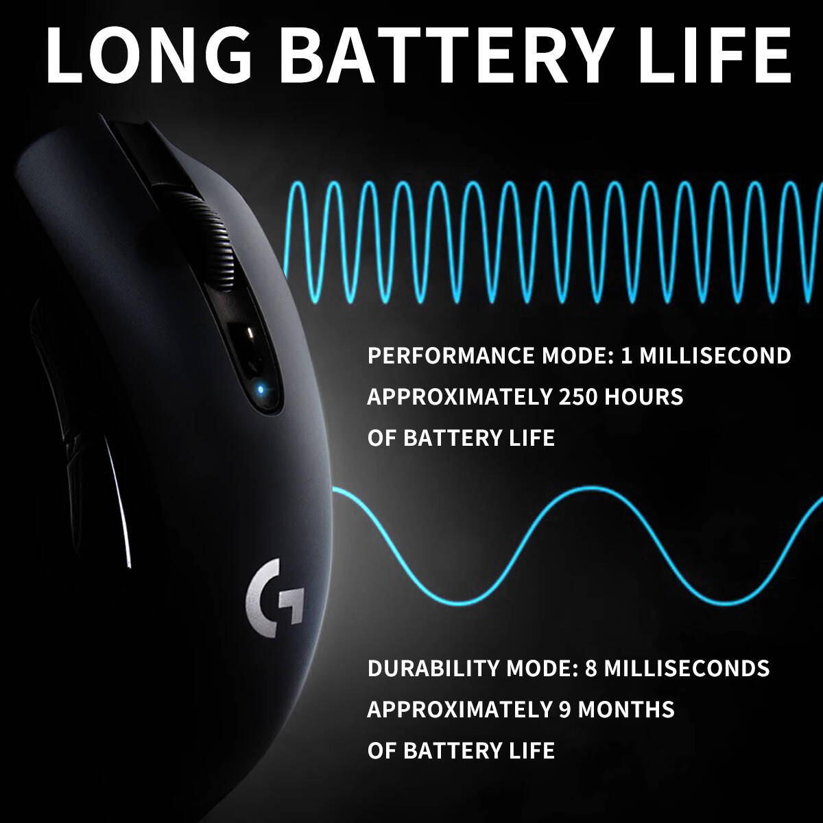 Беспроводная мышь Logitech G30 – обзор и цена Logitech Mouse G203