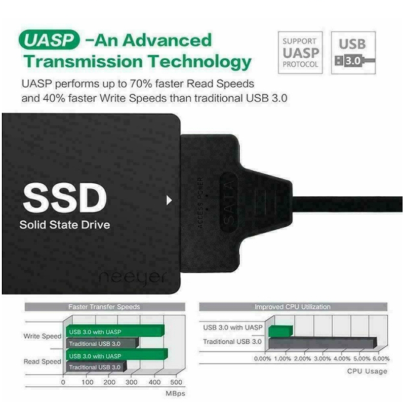 USB 3.1 Type C к SATA III HDD  – обзор и цена Samsung Ssd Evo 870